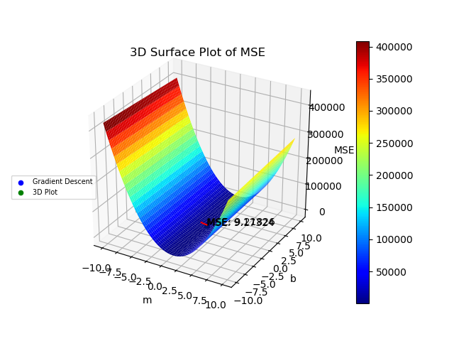 MSE 3D